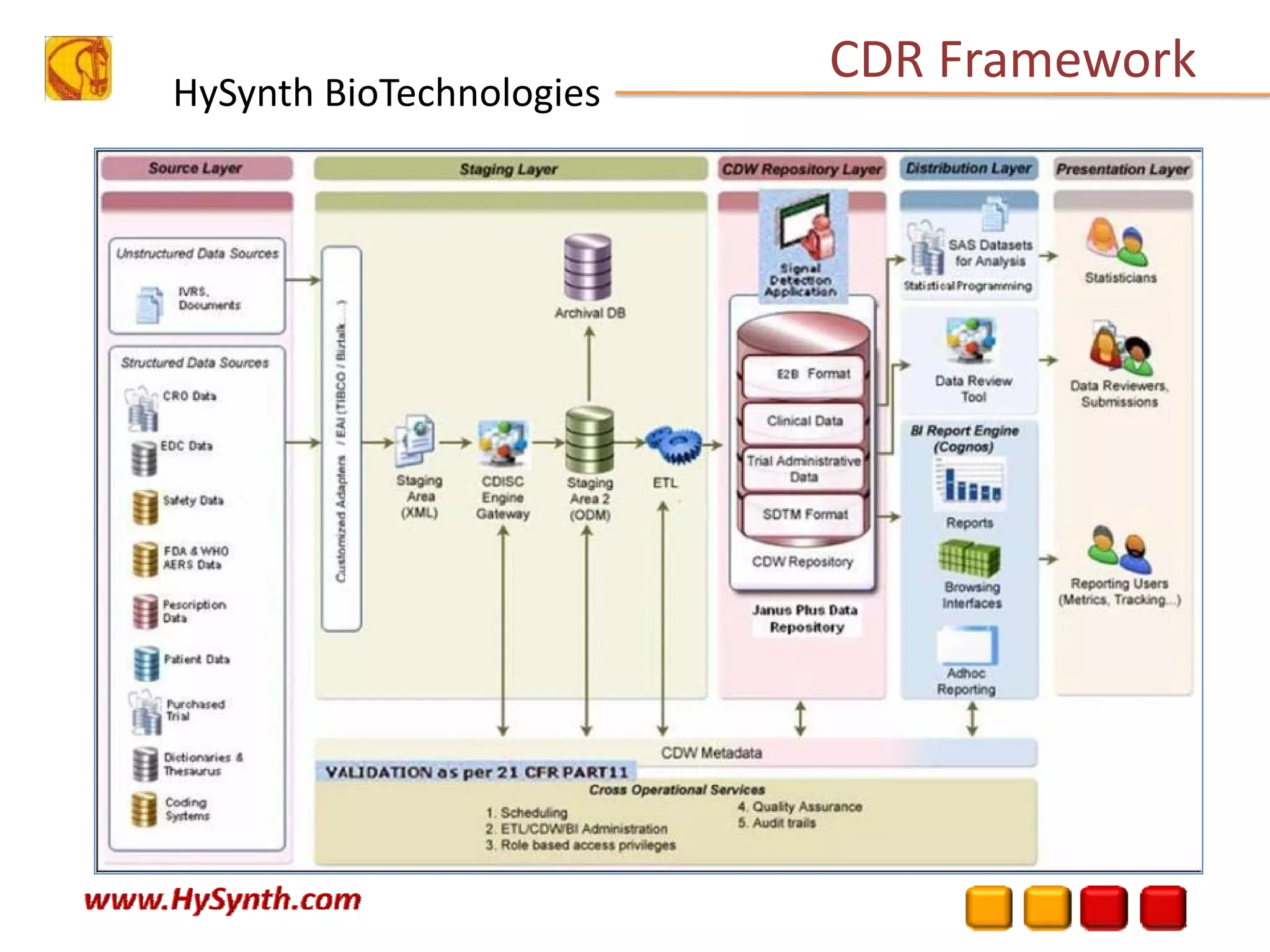 HySynth BioTechnologies
CDR Framework
 