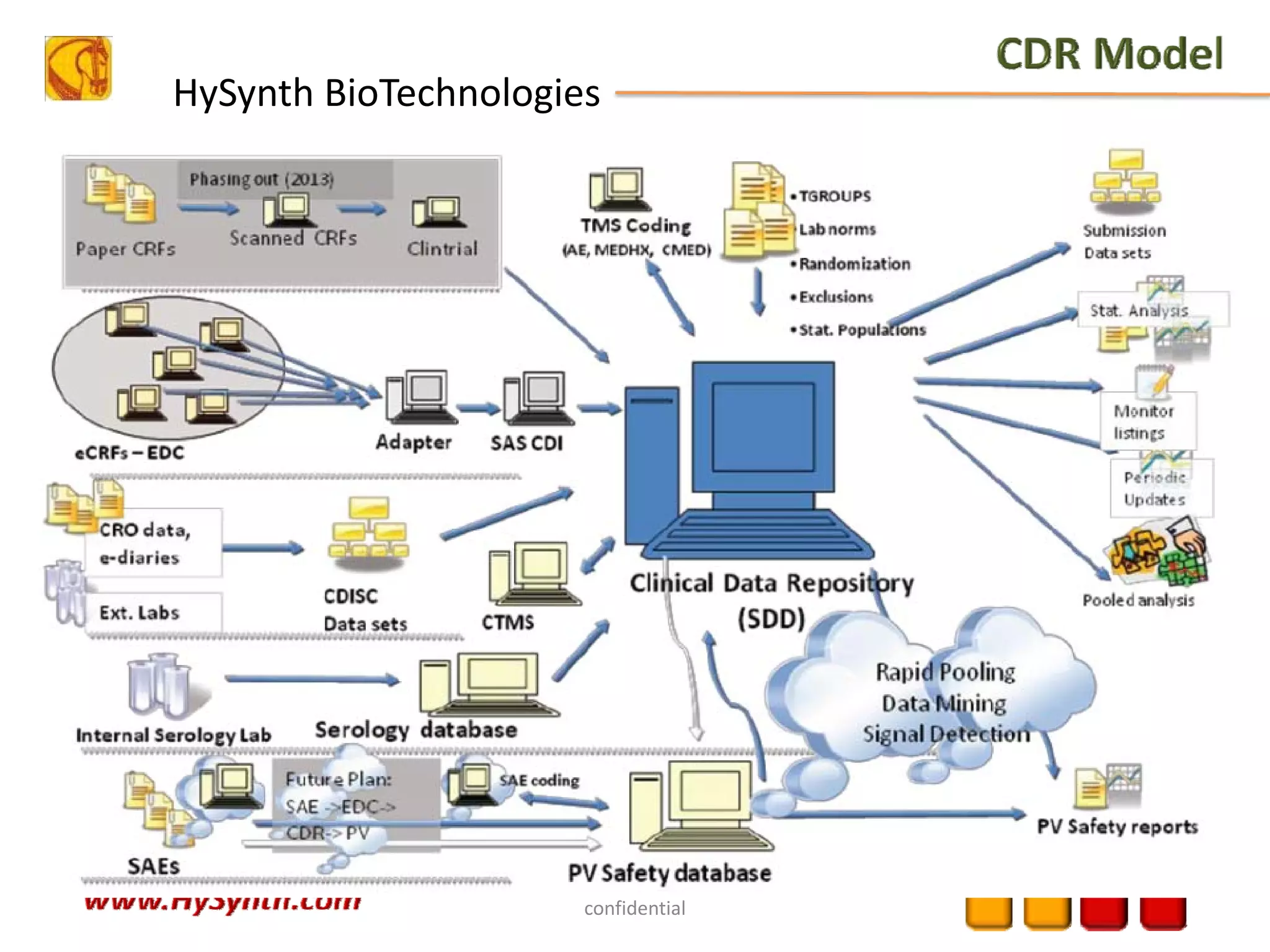 HySynth BioTechnologies
confidential
 