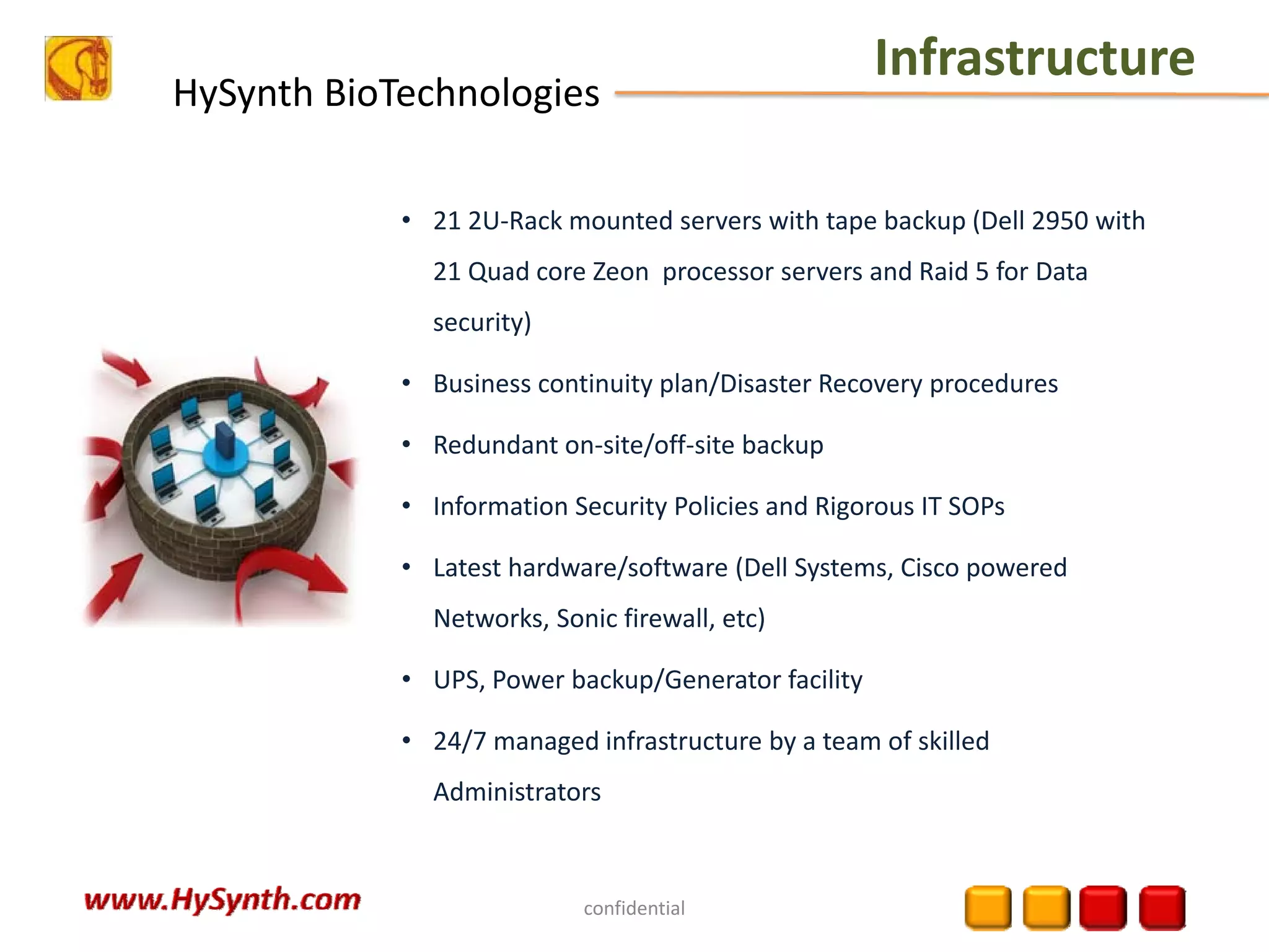 HySynth BioTechnologies
• 21 2U‐Rack mounted servers with tape backup (Dell 2950 with 
21 Quad core Zeon  processor servers and Raid 5 for Data 
security)
• Business continuity plan/Disaster Recovery procedures
• Redundant on‐site/off‐site backup 
• Information Security Policies and Rigorous IT SOPs
• Latest hardware/software (Dell Systems, Cisco powered 
Networks, Sonic firewall, etc)
• UPS, Power backup/Generator facility
• 24/7 managed infrastructure by a team of skilled 
Administrators
confidential
Infrastructure
 