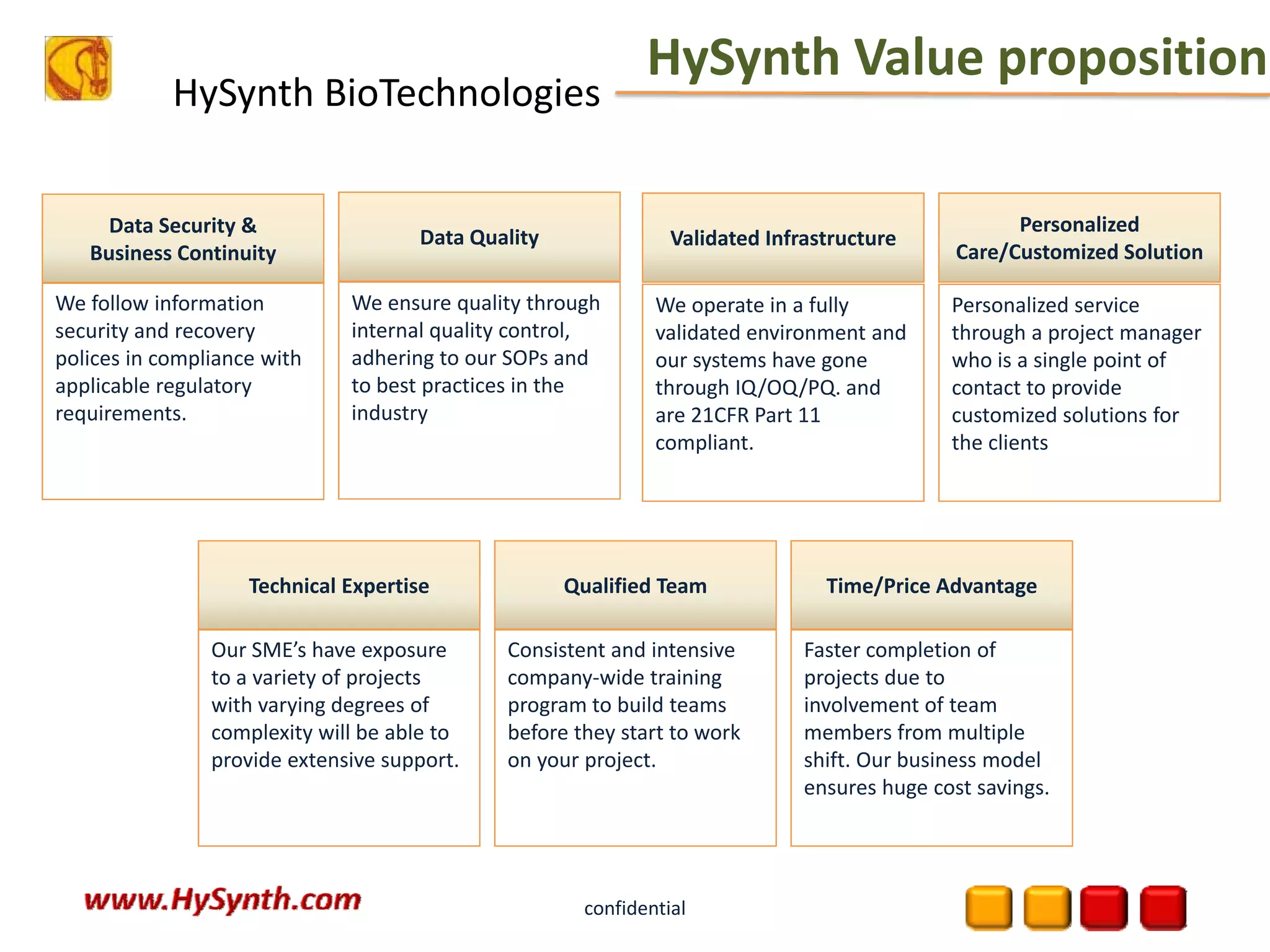 HySynth BioTechnologies
HySynth Value proposition
confidential
Data Security & 
Business Continuity
We follow information 
security and recovery 
polices in compliance with 
applicable regulatory 
requirements.
Data Quality
We ensure quality through 
internal quality control, 
adhering to our SOPs and 
to best practices in the 
industry
Validated Infrastructure
We operate in a fully 
validated environment and 
our systems have gone 
through IQ/OQ/PQ. and 
are 21CFR Part 11 
compliant.
Personalized  
Care/Customized Solution
Personalized service 
through a project manager 
who is a single point of 
contact to provide 
customized solutions for 
the clients
Technical Expertise
Our SME’s have exposure 
to a variety of projects 
with varying degrees of 
complexity will be able to 
provide extensive support.
Qualified Team
Consistent and intensive 
company‐wide training 
program to build teams 
before they start to work 
on your project.
Time/Price Advantage
Faster completion of 
projects due to 
involvement of team 
members from multiple 
shift. Our business model 
ensures huge cost savings.
 