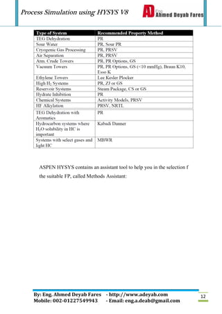 Process Simulation using HYSYS V8
By: Eng. Ahmed Deyab Fares - http://www.adeyab.com
Mobile: 002-01227549943 - Email: eng.a.deab@gmail.com
12
ASPEN HYSYS contains an assistant tool to help you in the selection f
the suitable FP, called Methods Assistant:
 
