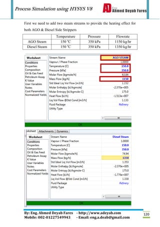 Process Simulation using HYSYS V8
By: Eng. Ahmed Deyab Fares - http://www.adeyab.com
Mobile: 002-01227549943 - Email: eng.a.deab@gmail.com
120
First we need to add two steam streams to provide the heating effect for
both AGO & Diesel Side Strippers
Temperature Pressure Flowrate
AGO Steam 150 o
C 350 kPa 1150 kg/hr
Diesel Steam 150 o
C 350 kPa 1350 kg/hr
 