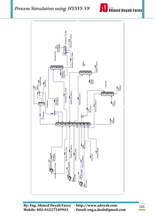 Process Simulation using HYSYS V8
By: Eng. Ahmed Deyab Fares - http://www.adeyab.com
Mobile: 002-01227549943 - Email: eng.a.deab@gmail.com
135
 