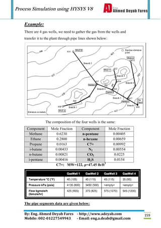 Process Simulation using HYSYS V8
By: Eng. Ahmed Deyab Fares - http://www.adeyab.com
Mobile: 002-01227549943 - Email: eng.a.deab@gmail.com
159
Example:
There are 4 gas wells, we need to gather the gas from the wells and
transfer it to the plant through pipe lines shown below:
The composition of the four wells is the same:
Component Mole Fraction Component Mole Fraction
Methane 0.6230 n-pentane 0.00405
Ethane 0.2800 n-hexane 0.00659
Propane 0.0163 C7+ 0.00992
i-butane 0.00433 N2 0.00554
n-butane 0.00821 CO2 0.0225
i-pentane 0.00416 H2S 0.0154
C7+: MW=122, ρ=47.45 lb/ft3
The pipe segments data are given below:
 