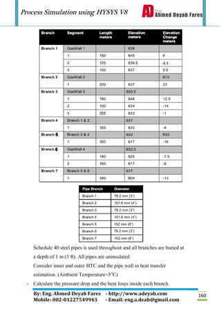Process Simulation using HYSYS V8
By: Eng. Ahmed Deyab Fares - http://www.adeyab.com
Mobile: 002-01227549943 - Email: eng.a.deab@gmail.com
160
Schedule 40 steel pipes is used throughout and all branches are buried at
a depth of 1 m (3 ft). All pipes are uninsulated
Consider inner and outer HTC and the pipe wall in heat transfer
estimation. (Ambient Temperature=5o
C)
- Calculate the pressure drop and the heat loses inside each branch.
 