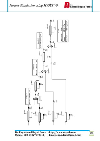 Process Simulation using HYSYS V8
By: Eng. Ahmed Deyab Fares - http://www.adeyab.com
Mobile: 002-01227549943 - Email: eng.a.deab@gmail.com
186
 