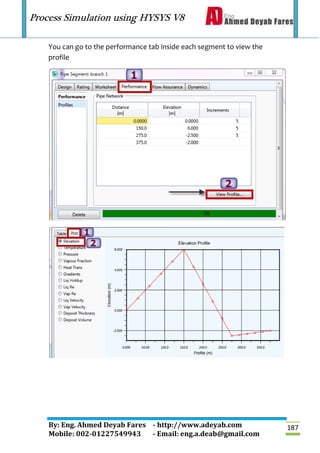 Process Simulation using HYSYS V8
By: Eng. Ahmed Deyab Fares - http://www.adeyab.com
Mobile: 002-01227549943 - Email: eng.a.deab@gmail.com
187
You can go to the performance tab inside each segment to view the
profile
 