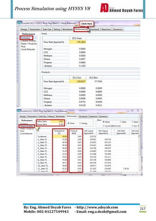 Process Simulation using HYSYS V8
By: Eng. Ahmed Deyab Fares - http://www.adeyab.com
Mobile: 002-01227549943 - Email: eng.a.deab@gmail.com
217
 