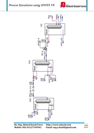 Process Simulation using HYSYS V8
By: Eng. Ahmed Deyab Fares - http://www.adeyab.com
Mobile: 002-01227549943 - Email: eng.a.deab@gmail.com
219
 