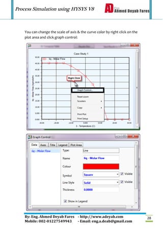 Process Simulation using HYSYS V8
By: Eng. Ahmed Deyab Fares - http://www.adeyab.com
Mobile: 002-01227549943 - Email: eng.a.deab@gmail.com
28
You can change the scale of axis & the curve color by right click on the
plot area and click graph control:
 