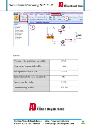 Process Simulation using HYSYS V8
By: Eng. Ahmed Deyab Fares - http://www.adeyab.com
Mobile: 002-01227549943 - Email: eng.a.deab@gmail.com
69
Results:
Pressure of the evaporator fed in kPa. 296.1
Flow rate of propane in kmol/hr. 146.4
Valve pressure drop in kPa. 1243.34
Temperature of the valve outlet in o
C. -14.51
Compressor duty in hp. 252.8
Condenser duty in kJ/hr. 2.179 e+6
 