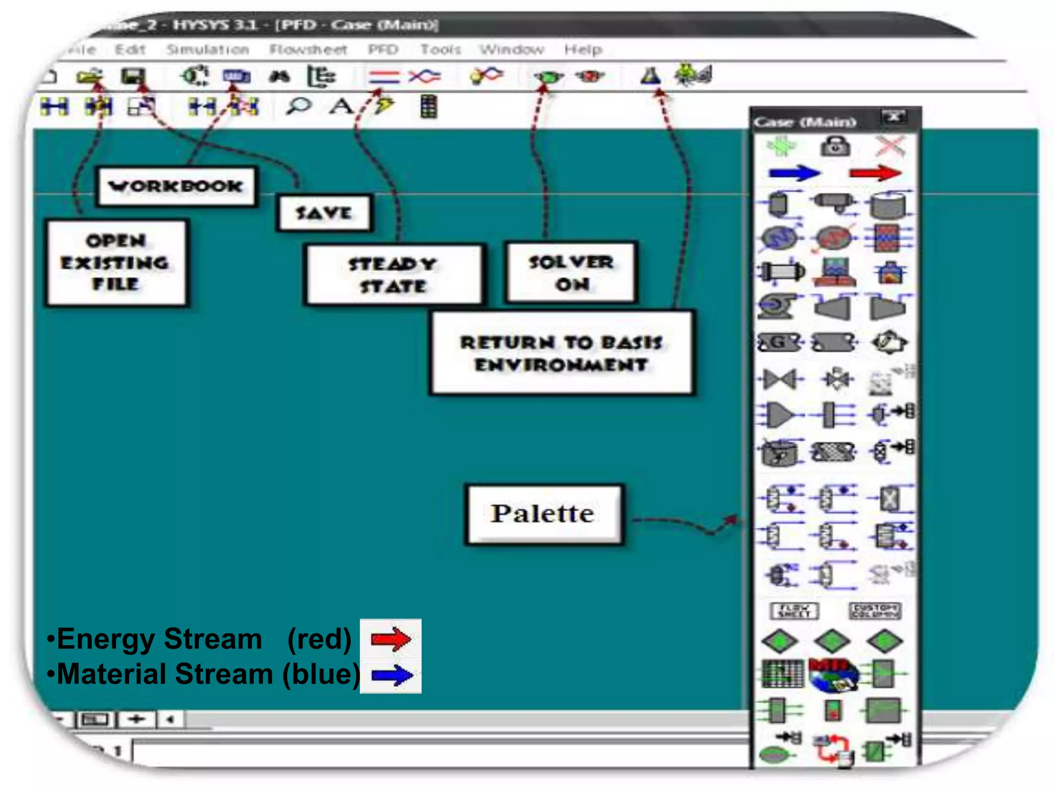 •Energy Stream (red)
•Material Stream (blue)
 