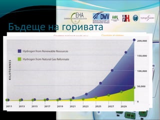 Бъдеще на горивата
 