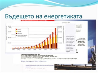 Бъдещето на енергетиката
 