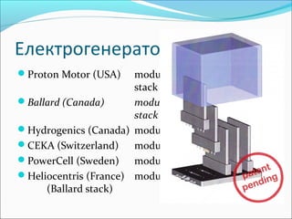 Електрогенератори
Proton Motor (USA) module 70 W/kg
stack 553 W/kg
Ballard (Canada) module 300-450 W/kg
stack 600-1100 W/kg
Hydrogenics (Canada) module 150 W/kg
CEKA (Switzerland) module 150 W/kg
PowerCell (Sweden) module 50 W/kg
Heliocentris (France) module 54,5 W/kg
(Ballard stack)
 