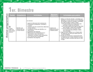 4 4° Primaria Avance programático
HÁBITOS Y TÉCNICAS
Avance
programático
1er. Bimestre
, ).   
  
  
 . . 
4
¿+ 
 (
   
alumno?
Identifica qué
necesita para ser
    
Los alumnos:
3       +  0   +
    6 + 
ti mismo”.
-   (*    '    
    
    (       
   
       
4        '   
   $    #
   $       '  
en la columna que le corresponda.
       
  
     
y material escolar
-       $    (
       $     ' 
  (        
(     ! 7
-     (     
           
-       (    
             
 -      ($   
               
esas actividades.
%8      +    !   
   (  (   
   
-  (*  '       
  !      $(*
        (*  
   
 