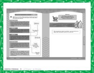 6 4° Primaria 1er. Bimestre
1
Organizar su
pensamiento
Hacer mejor sus
actividades
Esforzarse más
para aprender
Cambiar
su actitud
ante el estudio
y darle un valor
más importante
a éste
Desarrollar
hábitos de
estudio
Saúl es un niño que no quiere estudiar, no hace
el esfuerzo suficiente para adquirir los hábitos de
estudio necesarios para sacar buenas calificaciones,
no presta atención a las clases, no quiere aprender
y además se porta mal y no se muestra dispuesto
a cambiar.
Georgina hace las cosas sin cuidado, sus tareas están
completas pero sucias y descuidadas; siempre quiere
hacer las cosas tan rápido que no las hace bien y eso
provoca que obtenga malas notas.
A José Luis le cuesta mucho trabajo saber cómo
tiene que hacer las cosas; no sabe qué tiene que
hacer primero y qué después, esto le ocasiona
que se equivoque y se tarde mucho en resolver un
ejercicio.
Ana Sofía siempre que hace la tarea se tarda mucho
en terminarla porque pierde mucho tiempo. Su
material de trabajo no está al alcance de su mano.
Tampoco dispone de un lugar fijo para estudiar ni
de un horario específico para hacer sus tareas o
estudiar.
Sebastián es un niño muy inteligente, pero no le
gusta esforzarse en la escuela. Siempre se queja
de la tarea y en época de exámenes a veces no
estudia. En clase, por lo regular distrae a sus
compañeros. Por todo esto, sus calificaciones no
son muy buenas.
Introducción Clase Cierre
Relaciona con una línea, del lado izquierdo se presentan casos que se
deben resolver con las soluciones de la derecha. Sólo puedes utilizar
una solución para cada caso.
CASO 1
CASO 2
CASO 3
CASO 4
CASO 5
7
HÁBITOS
Y
TÉCNICAS
HÁBITOS
Y
TÉCNICAS
El valor del estudio Sesión 1
HÁBITOS
Y
TÉCNICAS
HÁBITOS
Y
TÉCNICAS
Al aprender, conocemos y al
adquirir conocimientos cada uno de
nosotros se transforma, cambia su
conducta y forma de pensar.
Píde a tus papás que realicen la actividad 1, que se encuentra en la
página Web y que pueden consultar en el mismo sitio.
Reﬂexión
8 4° Primaria 1er. Bimestre
HÁBITOS Y TÉCNICAS
 