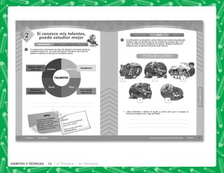8 4° Primaria 1er. Bimestre
Una persona es talentosa
cuando posee una gran
capacidad o mucha habilidad
para llevar a cabo una
actividad en la cual se utiliza
la inteligencia o la mente…
NOTA
Ejemplo:
Paty tiene mucha habilidad
para tocar el piano.
Carlos es muy bueno para
las matemáticas.
SESIÓN
1
Introducción Clase Cierre
Si conozco mis talentos,
puedo estudiar mejor
A continuación encontrarás los tipos de talentos y las áreas donde se
manifiesta cada uno. ¿En cuál eres bueno? Escribe en las líneas el
talento o talentos en los que te consideras bueno.
TALENTOS
Intelectual Académico
Artístico
Físico
Social
Música, teatro,
baile, etc.
Relaciones
interpersonales
Actividades
deportivas
2
2
9
HÁBITOS
Y
TÉCNICAS
HÁBITOS
Y
TÉCNICAS
Si conozco mis talentos, puedo estudiar mejor Sesión 2
1
Introducción Clase Cierre
A continuación se presentan cuatro historias de manera desordenada.
Ordena cada una escribiendo en los cuadros los números del 1 al 5,
según el orden en que sucedieron los hechos. Después contesta la
pregunta que se plantea al final de cada historia.
✎ ¿Qué habilidad o talento le ayudó a Javier para que su equipo se
coronara campeón de su liga de futbol?
La historia de Javier
3 1 5
4
2
12 4° Primaria 1er. Bimestre
HÁBITOS Y TÉCNICAS
 