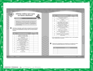 20 4° Primaria 1er. Bimestre
SESIÓN
1
No. Un alumno se describió así…
Más Menos
1
Cumplo con mis tareas, están
completas y son de buena calidad.
2
Me esfuerzo por obtener buenas
calificaciones.
3
Tengo una actitud positiva ante el
estudio y me interesa aprender.
4
Dedico más tiempo a las materias que
me cuestan más trabajo.
5
Me concentro con facilidad al realizar
actividades escolares.
6
Soy responsable de cuidar y no perder
mis útiles escolares.
7
Cuando tengo dudas, pregunto a mi
profesor(a).
8
Mis apuntes están completos, limpios y
con buena letra.
9
Utilizo el tiempo de estudio de manera
eficiente.
10 Soy organizado.
Introducción Clase Cierre
¿Cómo sabes que eres
un buen alumno?
Conócete a ti mismo(a): a continuación se presentan las características
que un alumno describió sobre sí mismo. Tu tarea consiste en marcar
con una las características con las que más y con la que menos te
identificas.
Empecemos por reconocer que entre los alumnos hay
diferencias en su forma de aprender, de relacionarse,
de comportarse y de sentir. Por eso cada alumno, a
medida que identifique sus talentos y sus características
de personalidad, determinará lo que necesita para ser
un buen alumno.
Me indentiﬁco
4
4
21
HÁBITOS
Y
TÉCNICAS
HÁBITOS
Y
TÉCNICAS
¿Cómo sabes que eres un buen alumno? Sesión 4
2
✎ De las características con las que te identificas menos, ¿cuál te gustaría
tener? (Escribe sólo los números.)
No. Características
No. Un alumno se describió así…
Más Menos
11
Participo en clase y me mantengo
interesado en el tema.
12
Tengo un horario para hacer tareas y
estudiar.
13 Anoto toda la tarea.
14
Cuando expongo un tema, lo preparo
bien (investigo, hago una buena
presentación, utilizo un buen material
de apoyo para la exposición).
15
Cuando hago la tarea, no hago pausas
constantemente ni me distraigo.
16
No olvido en la escuela los cuadernos
o libros de la tarea.
17 Comparto con mis compañeros.
18
Cuando trabajo en equipo, soy
responsable y estoy motivado en lo que
tengo que hacer.
19 Comprendo la mayoría de las materias.
20
Me gusta investigar más sobre algunos
temas escolares.
Me indentiﬁco
Además de las características que se presentaron en el cuestionario anterior,
¿qué otras características debe tener un buen alumno? Escribe cinco.
24 4° Primaria 1er. Bimestre
HÁBITOS Y TÉCNICAS
 
