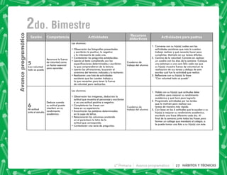 4° Primaria Avance programático 27 HÁBITOS Y TÉCNICAS
Avance
programático
2do. Bimestre
, ).   
  
  
 . . 
5
    
todo se puede
    
de voluntad como
un factor esencial
para aprender.
Los alumnos:
1       '     
$        #     
y lo interesante de cada una.
          
3        
       $   
lo que comprendieron de la lectura.
3       #  
 +  *      $    
           
  (    $
 (         
         
  
     
     !   
     ( 
       $(*      
cumplirlas. Motívelo en sus tareas difíciles.
%             
     '     (
         (
  !         
    +   $   
       (   +
    !   
6      w
6
Mi actitud
ante el estudio
4  
su actitud puede
interferir en su
rendimiento
académico.
Los alumnos:
1      #   
 (   $   
             
      
     
-           
en la sopa de letras.
         
en el paréntesis la letra de la
actitud que corresponda.
        
  
     
8    ! (*  
            
 *  $(*     
%         
(         
       
    {  ( $  
  !           *  #
 '        ' 5
         
     (     | 
        !  *
 