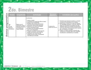 28 4° Primaria Avance programático
HÁBITOS Y TÉCNICAS
Avance
programático
2do. Bimestre
, ).   
  
  
 . . 
7
-
  
entusiasmo
4( 
motivación ayuda a
enfrentar las tareas
y el estudio con
mayor facilidad.
Los alumnos:
3     
           
3        
-       (
       
           
que les entusiasme hacer.
-          
que no les entusiasmen.
   $     (
pueden entusiasmar para hacerlas.
0       +  
estrofas que les ayude a mantenerse
motivados por el estudio.
  
    
-  (*   )    ! 
          
2. Estimule por lo menos tres veces por semana
sus actividades escolares, ya sea por medio de
 (      (
teniendo, frases que muestren reconocimiento
por lo que hace, frases que demuestren aprecio
   $  
}    !       + (
       +    
la motivación o entusiasmo en el estudio.
 