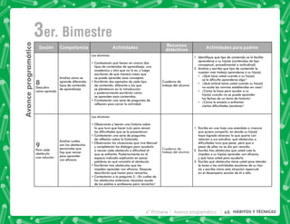 4° Primaria Avance programático 49 HÁBITOS Y TÉCNICAS
Avance
programático
3er. Bimestre
, ).   
  
  
 . . 
8
4 
cómo aprendo
5   + 
aprende diferentes
tipos de contenido
     
Los alumnos:
   (*     ~  
          # 
 *  $  (  #$ 
   (*    (
se puede aprender esos conceptos.
-         
de contenido, diferente a los que
se plantearon en la introducción
$      + 
se aprenden esos contenidos.
        
 +        
  
     
1. Identifique qué tipo de contenido se le facilita
      ! !     
  #        
%5  $  (*     
           ! 
 ¿*      ! 
         ?
 ¿*        ! 
            ?
 ¿+    $  
  !        
las fechas de un tema de historia?
 ¿+  )      
ciertas dificultades escolares?
9
Para cada
 
una solución
5   
    
personales que
hay que vencer
para aprender
con eficacia.
Los alumnos:
1   $       
 ( (  3~   
las dificultades que se le presentaron.
        
  +       
1       ( € 
$         $  
           
que se enfrenta. Posteriormente en el
            
    (*   +  
-      (
          4*
   (*      
        %7¿- 
         $ 
de tus padres o profesores para vencerlos?
  
     
-        *      
((     #    ! 
 $        (( '  
  +   |(*   
dificultades tuvo que pasar, pero que a
pesar de ellas no se dio por vencido.
%-     (  
     !         #
y qué hace usted para ayudarlo.
-  (*        
             
! $  +     +   
 )   *  
 