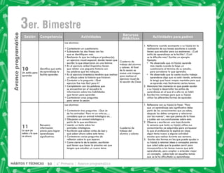 50 4° Primaria Avance programático
HÁBITOS Y TÉCNICAS
Avance
programático
3er. Bimestre
, ).   
  
  
 . . 
10
Un estilo para
aprender
Identifica qué estilo
     
facilita aprender.
Los alumnos:
     
/ $       
(    ( 
     (  (  ! |
        #    (
   (      
-       ‚'     
(    ()    
    (  (
-    „ *     (    
        (   
       7¿Qué
      ?
        (
se encuentran en el recuadro la
   +        
que tienen para aprender.
       
para cerrar la sesión.
  
     
y colores. Al final
de la sesión se
     
     
     
  +  
      )    !   
    +        
   (   7¿
           ? ¿
   ?-    
- 7
 8    (   !    
        
cuestionario al término de su estudio,
    (    +
 8    (     
     (    #  
  (       (
          
2. Mencione tres maneras en que puede ayudar
  !       
     (*    
-       (  ! 
utilice las diferentes formas de aprender.
11
Lo que ya
 ' $ (
sé ahora
Recupera
información
     
    
      
Los alumnos:
       7¿Qué sé
de los animales? '   |
   (     +  
4        +   
   (   
3       
   +  
-   (* '   $
(*       
       
 +    ($ 
       + #   
(*   (    +  (
  (     
  
   
alumno y colores
    !   76 
(             
        ($  #
*   $   
    w| (*     
$      
%1 $       
  (*    !    
conocimientos ya adquiridos para enriquecer
 (  !  +  #
~           
  (   +   
-       ( $  
  !            
( (    
        (
     #        
   #      (  
(          
 