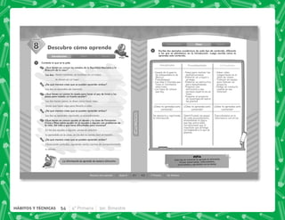 41
HÁBITOS
Y
TÉCNICAS
HÁBITOS
Y
TÉCNICAS
SESIÓN
Sesión 8
Descubro cómo aprendo
1
Descubro cómo aprendo
8
Introducción Clase Cierre
La información se aprende de manera diferente.
Contesta lo que se te pide.
¿Qué tienen en común los estados de la República Mexicana y la
dirección de tu casa?
Los dos:
¿De qué manera crees que se pueden aprender ambos?
¿Qué tienen en común la receta para hacer el pay de limón y los
pasos para instalar un huerto escolar?
¿De qué manera crees que se pueden aprender ambos?
¿Qué tienen en común ayudar al abuelo y la clase de Formación
Cívica y Ética sobre ayudar en la escuela a alguien con problemas de
la vista, del oído o que tiene dificultades para moverse?
¿De qué manera crees que se pueden aprender ambos?
tienen nombres, se localizan en un mapa,
te ubican en un lugar
Los dos tienen pasos, te dicen cómo hacer algo,
tienes que hacer algo para llevarlo a cabo
En los dos ayudas a alguien, pones en práctica
lo aprendido en la clase, en los dos te sientes bien al hacerlo.
Los dos se aprenden de memoria.
Los dos se aprenden siguiendo un procedimiento.
Observando actitudes, siguiendo ciertas normas de comportamiento
o valores.
42 4° Primaria 3er. Bimestre
Introducción Clase Cierre
1
Cada tipo de contenido se aprende de diferentes
formas: memorizando, reﬂexionándolo,
practicándolo y aplicándolo con los demás.
NOTA
Escribe dos ejemplos académicos de cada tipo de contenido, diferente
a los que se plantearon en la Introducción. Luego escribe cómo te
aprendes este contenido.
'!!

)#
' !
' $ !
  

'  
!$
' *
 
*
' !
%!
$ 
'*! 
!!
  
$ 
*
 
 
 *
!$ 
!
! ! 
!
 
)
 
' %
! 
'!!
!
'! ! 
!
' !
  !
# !

' $ 
 *
 
54 4° Primaria 3er. Bimestre
HÁBITOS Y TÉCNICAS
 