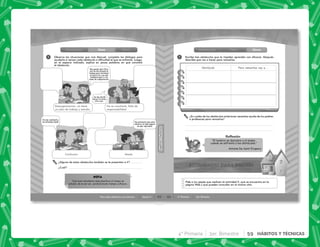 45
HÁBITOS
Y
TÉCNICAS
HÁBITOS
Y
TÉCNICAS
Sesión 9
Para cada obstáculo una solución
Introducción Clase Cierre
1
NOTA
Observa las situaciones que vive Manuel, completa los diálogos para
ayudarlo a vencer cada obstáculo o dificultad al que se enfrenta. Luego,
en el espacio indicado, explica en pocas palabras en qué consistió
el obstáculo.
¿Alguno de estos obstáculos también se te presentan a ti?
¿Cuál?
¡Ya me confundí y
no entiendo nada!
Todo buen estudiante debe planiﬁcar el tiempo de
estudio; de no ser así, perderá mucho tiempo y eﬁcacia.
¡No puede ser! Otra
vez no me alcanzó el
tiempo para terminar
el ejercicio y ya nos
tenemos que ir a la
clase de computación.
Se me olvidó
hacer la tarea
otra vez…
No entiendo bien esta
materia, lo más seguro
es que repruebe.
Desorganización, no tiene
un plan de trabajo y estudio.
Confusión
No es constante, falta de
responsabilidad.
Miedo
46 4° Primaria 3er. Bimestre
Introducción Cierre
Clase
1 Escribe tres obstáculos que te impiden aprender con eficacia. Después
describe qué vas a hacer para vencerlos.
Pide a tus papás que realicen la actividad 9, que se encuentra en la
página Web y que pueden consultar en el mismo sitio.
”El hombre se descubre a sí mismo
cuando se enfrenta a los obstáculos.”
Antoine De Saint Exupery
Reﬂexión
¿En cuáles de los obstáculos anteriores necesitas ayuda de tus padres
o profesores para vencerlos?
Obstáculo Para vencerlos voy a...
4° Primaria 3er. Bimestre 59 HÁBITOS Y TÉCNICAS
 