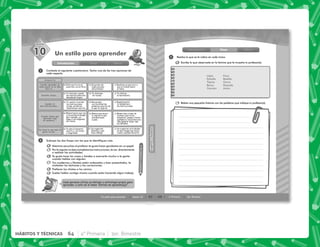 47
HÁBITOS
Y
TÉCNICAS
HÁBITOS
Y
TÉCNICAS
SESIÓN
Sesión 10
Un estilo para aprender
a) Está escrito en el
pizarrón o en el libro.
a) Te distraes cuando
las explicaciones son
demasiado largas.
a) Te den el material
escrito y con fotos
y diagramas.
b) Se organicen
debates y que
haya diálogo.
a) Te cuesta recordar
las instrucciones
orales, preﬁeres
tenerlas por escrito.
a) Memorizas lo que ves
y recuerdas la imagen
(por ejemplo, un
mapa o las imágenes
del tema).
b) Escuchas las
explicaciones
del profesor.
b) Te distraen
los ruidos.
b) Recuerdas
con facilidad las
palabras exactas de
lo que te dijeron.
b) Memorizas mejor
si repites lo que
estudias paso
a paso.
c) Realizas un ejercicio o
una actividad sobre
el tema.
c) Te distrae
el movimiento.
c) Regularmente
te adelantas a
las instrucciones.
c) Memorizas a base de
realizar ejercicios,
maquetas, juegos o hacer
ejemplos y recuerdas una
idea general mejor que
los detalles.
c) Se organicen actividades
en que tengas que hacer
cosas y puedas moverte.
Un estilo para aprender
1
2
10
Introducción Clase Cierre
Contesta el siguiente cuestionario. Tacha una de las tres opciones de
cada aspecto.
Subraya las dos frases con las que te identifiques más.
Cada persona utiliza un método o estrategia propia para
aprender, a esto se le llama “Estilos de aprendizaje”.
Mientras escuchas al profesor te gusta hacer garabatos en un papel.
Porloregularnoleescompletaslasinstrucciones,tevas directamente
a realizar las actividades.
Te gusta tocar las cosas y tiendes a acercarte mucho a la gente
cuando hablas con alguien.
Tus cuadernos y libretas están ordenados y bien presentados, te
molestan los tachones y las correcciones.
Sueles hablar contigo mismo cuando estás haciendo algún trabajo.
Prefieres los chistes a los cómics.
A s p e c t o
Cuando aprendes un
tema nuevo te es más
fácil si...
En clase lo que más te
gusta es que...
Cuando tienes que
aprender algo
de memoria...
Cuando te
dan instrucciones...
Durante clases...
48 4° Primaria 3er. Bimestre
Introducción Clase Cierre
1 Realiza lo que se te indica en cada inciso.
Escribe lo que observaste en la lámina que te muestre tu profesor(a).
Relata una pequeña historia con las palabras que indique tu profesor(a).
Lápiz
Estrella
Tijeras
Barco
Camión
Foco
Botella
Gorra
Pescado
Avión
64 4° Primaria 3er. Bimestre
HÁBITOS Y TÉCNICAS
 