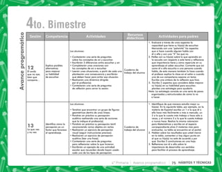 4° Primaria Avance programático 75 HÁBITOS Y TÉCNICAS
Avance
programático
4to. Bimestre
, ).   
  
  
 . . 
12
El sordo
que no oye,
  (
  
-    
alternativas
  
    
de escuchar.
Los alumnos:
        
      ' $ 
-          $ ' 
       
los conceptos de oír o escuchar.
3      #      
       $   
(*          + 
           
   ! 
        
  +     + 
  
     
-    *    
    (    !  
€     6    w   
('         
*  $  6ˆw ( 
%8    !    (    + 
       $  
qué importancia tiene y cómo repercute en su
         ( '
como él o ella escucha a una persona cuando
  #     *     
        +    
   )    
-   '     + (  
-  %  (    
  !        |
      $  
‰  73          
    $   +   
a hacer.
13
Lo que veo
y no veo
Identifica cómo la
percepción es un
factor que favorece
     
Los alumnos:
Š   (        
 *     '  
         + 
            
(  (  ! 
         +  
          
          + 
  !       
          + 
   !   
        
      (   
-          
escolar que recuerden donde hayan usado
cada uno de los tipos de percepción.
  
    
0   ((*    
  ! -       #  #  
  - )      (* 
        # 
%  (      +  
#$ ~   (    
o nunca hace. Realice la misma valoración
 €   $     
      %   
   3         
%8        ( +
    #     $ ~    
(  !  *   $ 
(*-        
  *     
importancia de desarrollar sus sentidos
            
 