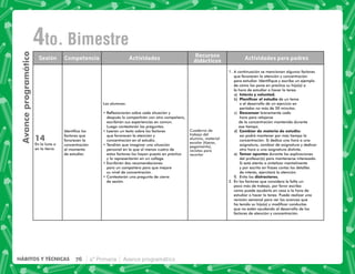 76 4° Primaria Avance programático
HÁBITOS Y TÉCNICAS
Avance
programático
4to. Bimestre
, ).   
  
  
 . . 
14
En la luna o
en la tierra
Identifica los
factores que
favorecen la
concentración
al momento
de estudiar.
Los alumnos:
         + $
*          ) #
        ~ 
3        
3         
que favorecen la atención y
concentración en el estudio.
Š   (       + 
personal en la que al menos cuatro de
     $      
$          
-         
    )  ( 
su nivel de concentración.
         
de sesión.
  
   
alumno, material
  !  #
   #
revistas para
recortar
5    +       
que favorecen la atención y concentración
  0   ($    
+         !  
la hora de estudiar o hacer la tarea.
 Interés y voluntad.
 Planificar el estudio de un tema
       
 +  ‹Œ  
 Descansar    
     
de la concentración mantenida durante
ese tiempo.
 Cambiar de materia de estudio:
'         
concentración. Si dedica una hora a una
   #      $  
           
 Tomar apuntes     
  !         
/           
y por escrito en frases cortas los detalles
  *#       + 
 -   distractores.
2. En los factores que considera le falta un
     #     
cómo puede ayudarlo en casa a la hora de
            
revisión semanal para ver los avances que
     ! $      
que no estén ayudando al desarrollo de los
factores de atención y concentración.
 