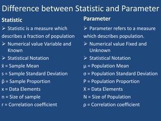Difference between Statistic and Parameter
Statistic
 Statistic is a measure which
describes a fraction of population
 Numerical value Variable and
Known
 Statistical Notation
x̄ = Sample Mean
s = Sample Standard Deviation
p̂ = Sample Proportion
x = Data Elements
n = Size of sample
r = Correlation coefficient
Parameter
 Parameter refers to a measure
which describes population.
 Numerical value Fixed and
Unknown
 Statistical Notation
μ = Population Mean
σ = Population Standard Deviation
P = Population Proportion
X = Data Elements
N = Size of Population
ρ = Correlation coefficient
 