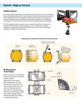 Hytork Pneumatic Actuators for Industrial Process Control | PDF