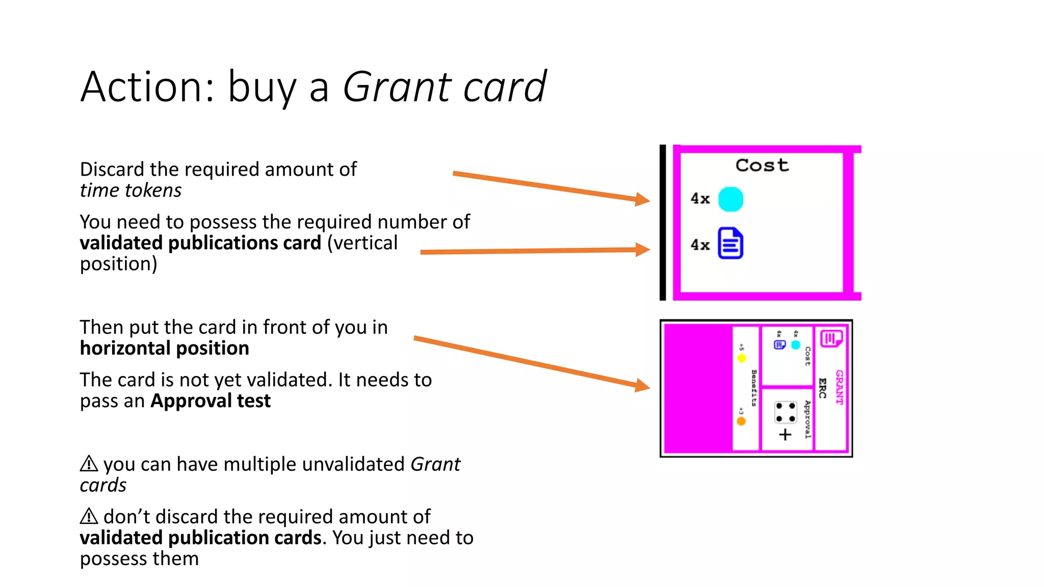 Action: buy a Grant card
Discard the required amount of
time tokens
You need to possess the required number of
validated publications card (vertical
position)
Then put the card in front of you in
horizontal position
The card is not yet validated. It needs to
pass an Approval test
⚠ you can have multiple unvalidated Grant
cards
⚠ don’t discard the required amount of
validated publication cards. You just need to
possess them
 