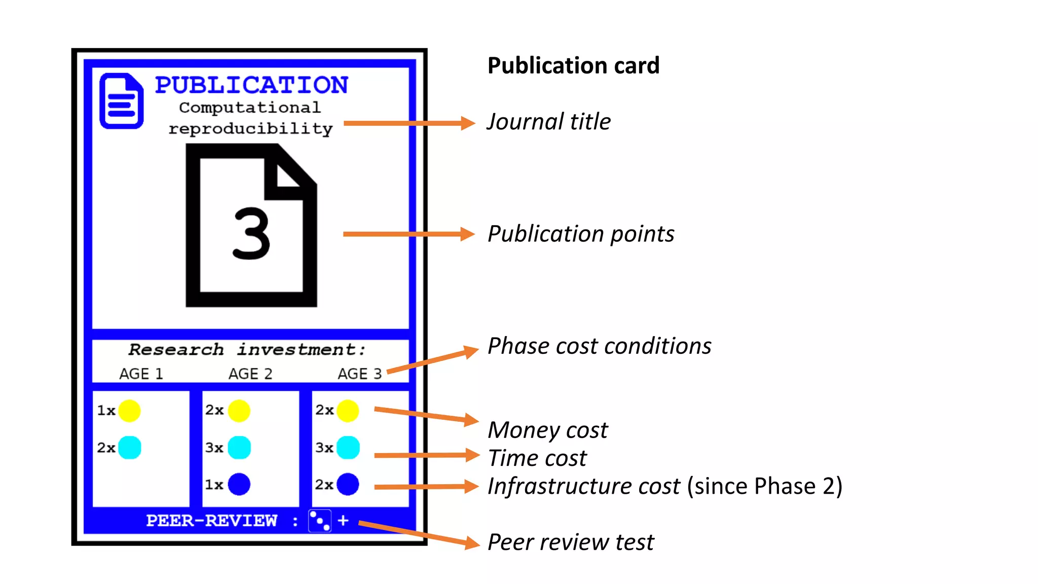 Publication card
Journal title
Publication points
Phase cost conditions
Money cost
Time cost
Infrastructure cost (since Phase 2)
Peer review test
 