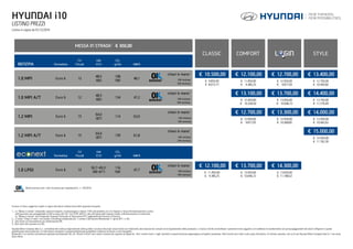 MESSA IN STRADA1
€ 650,00
CLASSIC COMFORT STYLE
BENZINA Normativa
CV
Fiscali
kW
(CV)
CO2
g/km kW/t
1.0 MPI Euro 6 12
48,5
(66)
108
1064 48,1
chiavi in mano2
€ 10.500,00 € 12.100,00 € 12.700,00 € 13.400,00
€ 9.850,00
€ 8.073,77
€ 11.450,00
€ 9.385,25
€ 12.050,00
€ 9.877,05
€ 12.750,00
€ 10.450,82
1.0 MPI A/T Euro 6 12
48,5
(66)
134 47,2
chiavi in mano2
€ 13.100,00 € 13.700,00 € 14.400,00
€ 12.450,00
€ 10.204,92
€ 13.050,00
€ 10.696,72
€ 13.750,00
€ 11.270,49
1.2 MPI Euro 6 15
64,0
(87)
114 63,0
chiavi in mano2
€ 12.700,00 € 13.300,00 € 14.000,00
€ 12.050,00
€ 9.877,05
€ 12.650,00
€ 10.368,85
€ 13.350,00
€ 10.942,62
1.2 MPI A/T Euro 6 15
64,0
(87)
139 61,8
chiavi in mano2
€ 15.000,00
€ 14.350,00
€ 11.762,30
Normativa
CV
Fiscali
kW
(CV)
CO2
g/km kW/t
1.0 LPGI Euro 6 12
50,7-49,33
(69-673
)
116
1043 47,7
chiavi in mano2
€ 12.100,00 € 13.700,00 € 14.300,00
€ 11.450,00
€ 9.385,25
€ 13.050,00
€ 10.696,72
€ 13.650,00
€ 11.188,52
HYUNDAI i10
LISTINO PREZZI
Il prezzo di listino suggerito è quello in vigore alla data di sottoscrizione della proposta d’acquisto.
1_	 La “Messa in strada” comprende: spese di trasporto, di preconsegna e notarili, l’IVA sulle predette voci e le Imposte e Tasse d’Immatricolazione a carico
	 dell’acquirente non assoggettabili ad IVA ai sensi dell’ Art. 15/3 D.P.R. 633/72, oltre all’importo dell’imposta di bollo sulle dichiarazioni di conformità.
	 La “Messa in strada” non comprende l’Imposta Provinciale di Trascrizione (I.P.T.) applicabile da Provincia a Provincia.
2_	 Il Listino “Chiavi in mano” non include il Contributo ambientale (art. 7 comma 5 del Decreto Ministeriale 11 aprile 2011, n. 82).
3_	 Dati riferiti al funzionamento con alimentazione GPL.
4_ Dati riferiti alla versione con ISG.
Hyundai Motor Company Italy S.r.l., nell’ambito del continuo miglioramento della qualità e sicurezza dei propri veicoli anche con riferimento alla riduzione dei consumi ed al miglioramento delle prestazioni, si riserva il diritto di modificare il presente listino suggerito e di modificare le caratteristiche e/o gli equipaggiamenti dei veicoli raffigurati in questa
pubblicazione senza preavviso. Le informazioni contenute in questa pubblicazione potrebbero contenere omissioni o errori tipografici.
Bluetooth®
è un marchio commerciale registrato da Bluetooth SIG, Inc. iPhone®
e iPod®
sono marchi commerciali registrati da Apple Inc. Tutti i marchi citati e i loghi riprodotti su questa brochure appartengono ai legittimi proprietari. Detti marchi sono citati a solo scopo informativo. Si dichiara, pertanto, che su di essi Hyundai Motor Company Italy S.r.l. non vanta
alcun diritto.
Motorizzazione entro i limiti di potenza per neopatentati (L. n. 120/2010).
Listino in vigore da 01/12/2016
IVA inclusa
IVA esclusa
IVA inclusa
IVA esclusa
IVA inclusa
IVA esclusa
IVA inclusa
IVA esclusa
IVA inclusa
IVA esclusa
 