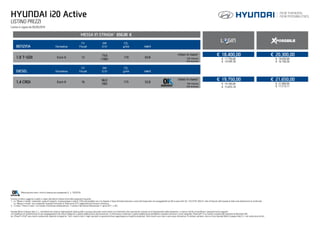 Listino Hyundai i20 prezzo - scheda tecnica - consumi - foto