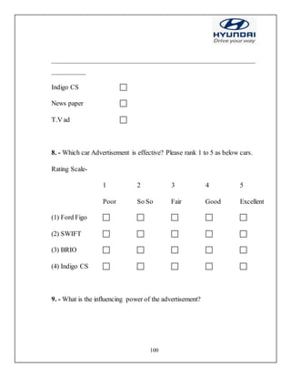 100
_____________________________________________________________
__________
Indigo CS 
News paper 
T.V ad 
8. - Which car Advertisement is effective? Please rank 1 to 5 as below cars.
Rating Scale-
1 2 3 4 5
Poor So So Fair Good Excellent
(1) Ford Figo         
(2) SWIFT         
(3) BRIO         
(4) Indigo CS         
9. - What is the influencing power of the advertisement?
 