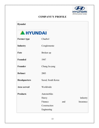 13
COMPANY’S PROFILE
Hyundai
Former type Chaebol
Industry Conglomerate
Fate Broken up
Founded 1947
Founder Chung Ju-yung
Defunct 2003
Headquarters Seoul, South Korea
Area served Worldwide
Products Automobiles
Heavy industry
Finance and Insurance
Construction
Engineering
 