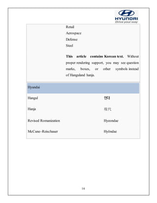 14
Retail
Aerospace
Defense
Steel
This article contains Korean text. Without
proper rendering support, you may see question
marks, boxes, or other symbols instead
of Hanguland hanja.
Hyundai
Hangul 현대
Hanja 現代
Revised Romanization Hyeondae
McCune–Reischauer Hyŏndae
 