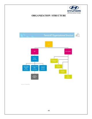 44
ORGANIZATION STRUCTURE
 