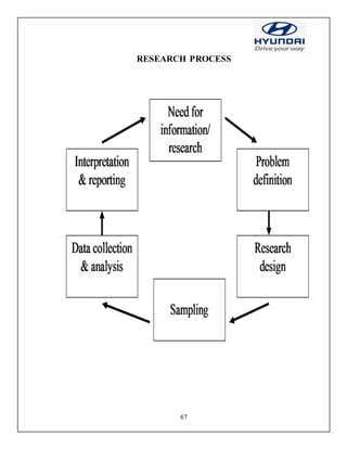 67
RESEARCH PROCESS
 