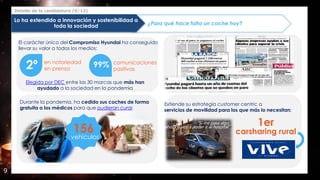 Detalle de la candidatura (9/12)
9
Durante la pandemia, ha cedido sus coches de forma
gratuita a los médicos para que pudieran curar
156
vehículos
¿Para qué hace falta un coche hoy?
Lo ha extendido a innovación y sostenibilidad a
toda la sociedad
El carácter único del Compromiso Hyundai ha conseguido
llevar su valor a todos los medios:
en notoriedad
en prensa
comunicaciones
positivas
Elegida por DEC entre las 30 marcas que más han
ayudado a la sociedad en la pandemia
2º 99%
Extiende su estrategia customer centric a
servicios de movilidad para los que más lo necesitan:
1er
carsharing rural
”Si me pasa algo,
ahora sí voy a poder ir al hospital”
 