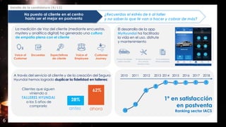 Detalle de la candidatura (6/12)
6
¿Recuerdas el estrés de ir al taller
y no saber lo que te van a hacer y cobrar de más?
A través del servicio al cliente y de la creación del Seguro
Hyundai hemos logrado duplicar la fidelidad en talleres:
antes
28%
ahora
62%
Clientes que siguen
viniendo a
TALLERES HYUNDAI
a los 5 años de
comprarlo
2010
1º en satisfacción
en postventa
2011 2012 2013 2014 2015 2016 2017 2018
Ranking sector IACS
15
12
5
3
1 1 1 1 1
La medición de Voz del cliente (mediante encuestas,
mystery y analítica digital) ha generado una cultura
de empatía plena con el cliente
Expectativas
de cliente
Voice of
Employee
Customer
Journey
Encuestas
Voice of
Customer
El desarrollo de la app
MyHyundai ha facilitado
la vida en el uso, disfrute
y mantenimiento
Ha puesto al cliente en el centro
hasta ser el mejor en postventa
 