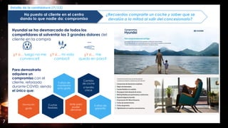 Detalle de la candidatura (7/12)
7
Hyundai se ha desmarcado de todos los
competidores al solventar los 3 grandes dolores del
cliente en la compra
¿Y si… luego no me
convence?
¿Y si… mi vida
cambia?
¿Y si… me
quedo en paro?
¿Recuerdas comprarte un coche y saber que se
devalúa a la mitad al salir del concesionario?
Ha puesto al cliente en el centro
dando lo que nadie da: compromiso
Devolución
gratis
5 años de
garantía
Cambio
de coche
si familia
crece
Ante paro
poder
devolver
Cuotas
flexibles
5 años de
mantenimi
ento gratis
Para demostrarlo
adquiere un
compromiso con el
cliente, reforzado
durante COVID; siendo
el único que:
 