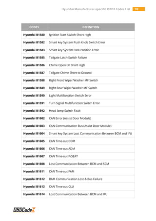 Hyundai Manufacturer-specific OBD2 Trouble Codes List - OBDCodex | PDF