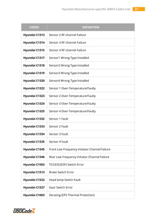 Hyundai Manufacturer-specific OBD2 Trouble Codes List - OBDCodex | PDF