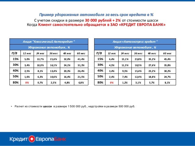Таблица заправки хендай