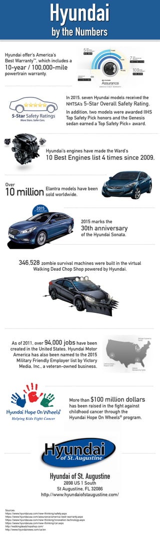 Hyundai By The Numbers [Infographic]